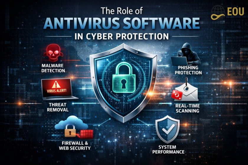 What Is the Role of Antivirus Software in Cyber Protection?