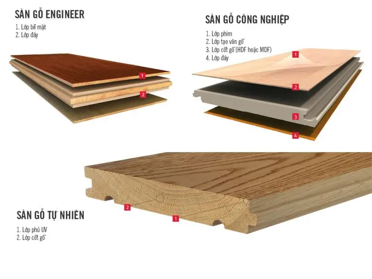 Thi công sàn gỗ tự nhiên, Chi Phí và Những điều cần biết Thi công sàn gỗ tự nhiên, Chi Phí và Những điều cần biết