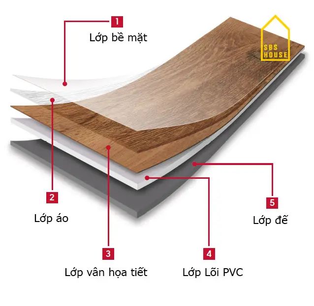 Thi Công Sàn Nhựa Giả Gỗ Tại Thủ Đức Hướng Dẫn Chi Tiết