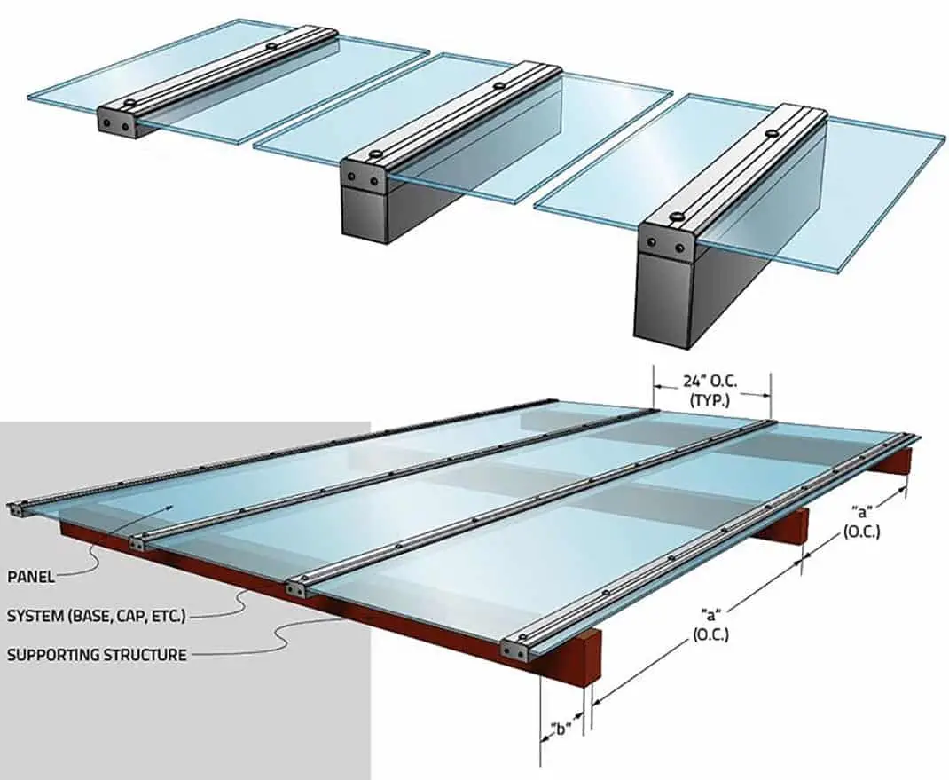 Tấm lợp lấy sáng poly Ưu điểm, nhược điểm và ứng dụng