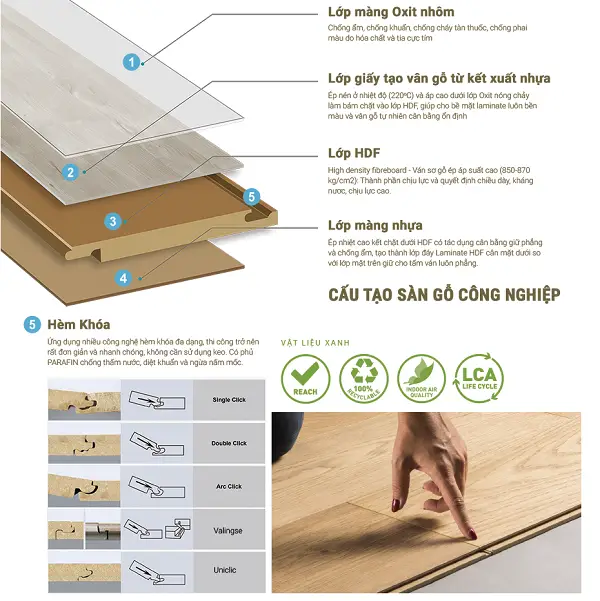 Sàn gỗ công nghiệp xương cá Giá cả và thị trường Sàn gỗ công nghiệp xương cá Giá cả và thị trường
