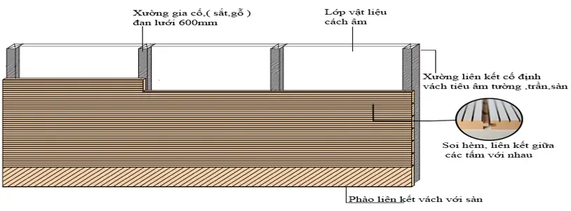Khám Phá Sự Tinh Tế Của Ốp Gỗ Tiêu Âm