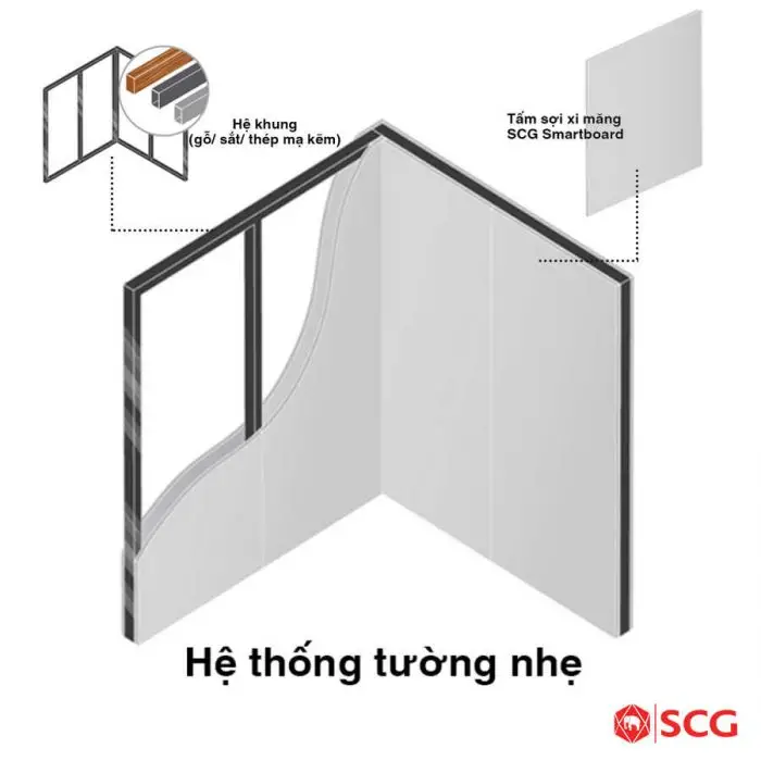 Tấm ốp tường Cemboard Smartboard bền vững theo thời gian Tấm ốp tường Cemboard Smartboard bền vững theo thời gian