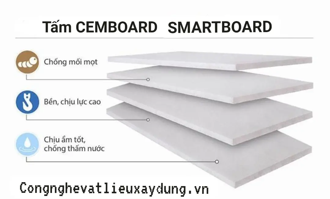 Tấm Cemboard Smartboard chống phai màu: Sự lựa chọn hoàn hảo cho công trình của bạn Tấm Cemboard Smartboard chống phai màu: Sự lựa chọn hoàn hảo cho công trình của bạn