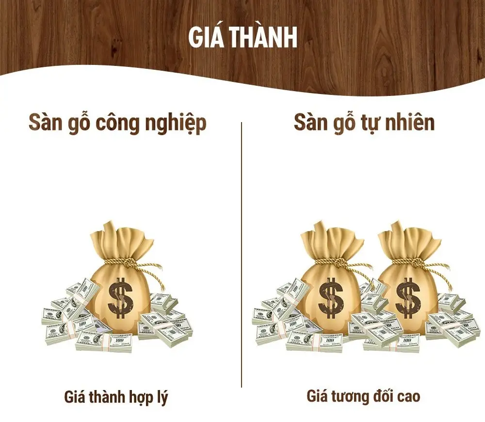 Nên Lát Sàn Gỗ Tự Nhiên Hay Công Nghiệp? So Sánh Chi Tiết Nên Lát Sàn Gỗ Tự Nhiên Hay Công Nghiệp? So Sánh Chi Tiết
