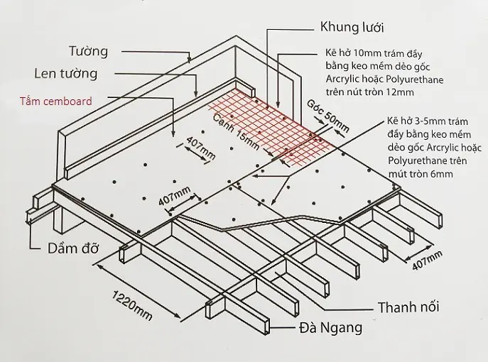 Tấm ốp tường Cemboard Smartboard chất lượng cao: Tổng quan về sản phẩm