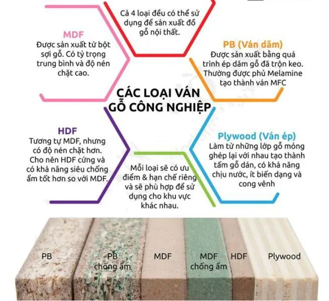 Gỗ công nghiệp: Tìm hiểu về vật liệu đa dụng và tiện ích