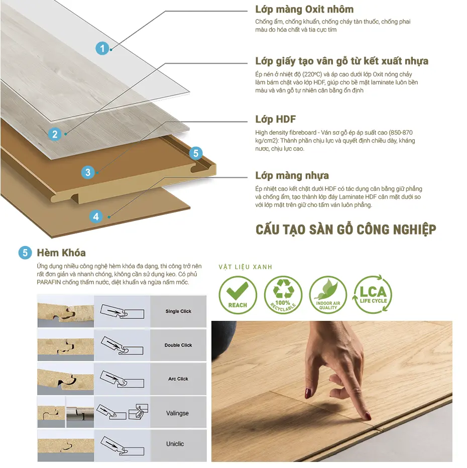 Khám Phá Top 10 Thương Hiệu Sàn Gỗ Công Nghiệp Uy Tín và Chất Lượng Nhất Hiện Nay
