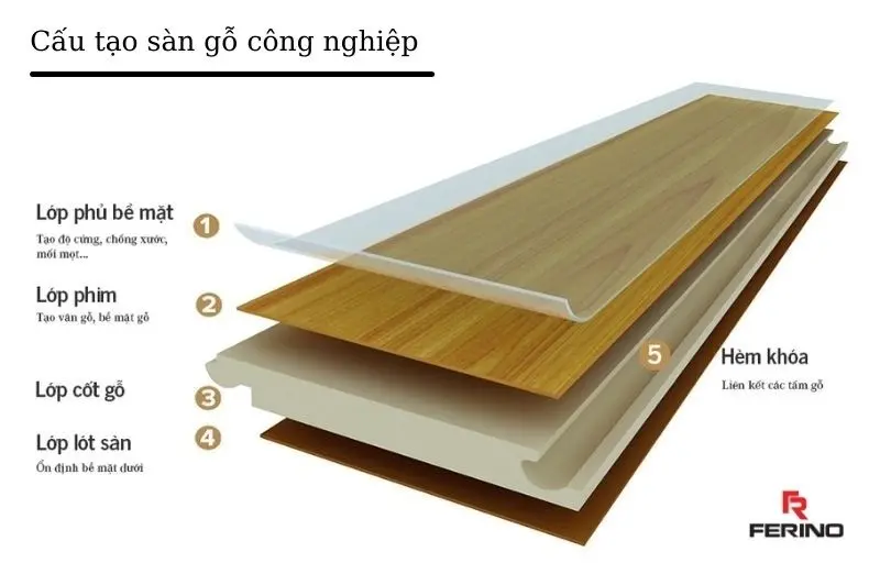 Khám Phá Top 10 Thương Hiệu Sàn Gỗ Công Nghiệp Uy Tín và Chất Lượng Nhất Hiện Nay