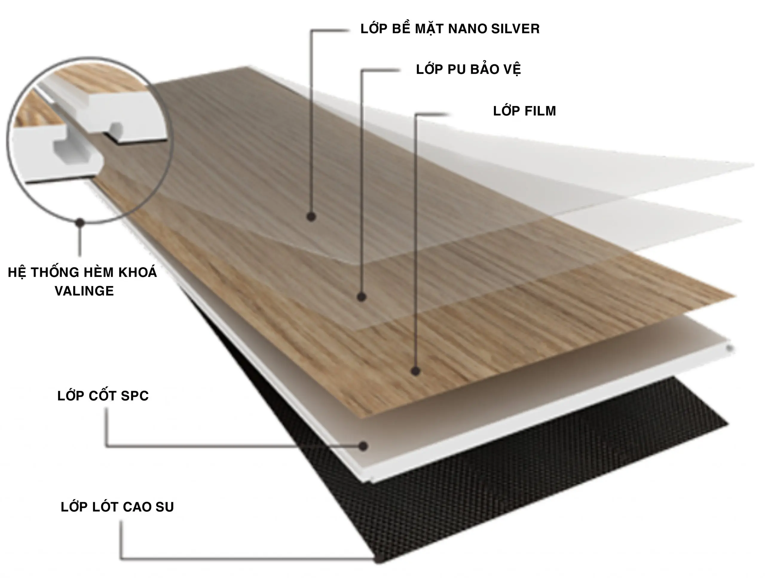 Khám Phá Sàn Nhựa Giả Gỗ SPC - Xu Hướng Vật Liệu Lát Sàn Hiện Đại và Đẳng Cấp Khám Phá Sàn Nhựa Giả Gỗ SPC - Xu Hướng Vật Liệu Lát Sàn Hiện Đại và Đẳng Cấp