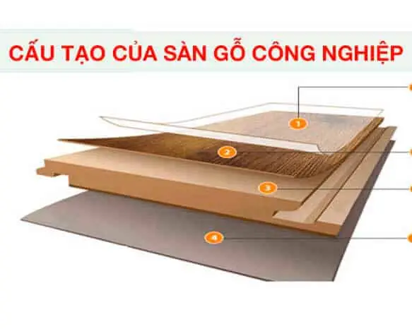 Sàn Gỗ Công Nghiệp Giá Rẻ, Báo Giá Mới Nhất