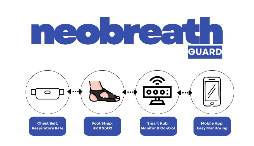 Neobreath Guard