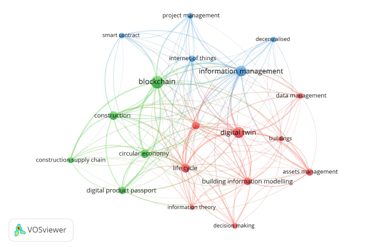 Blockchain-digital twin integration in construction material passports: preparing for digital product passport implementation