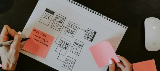 Requirements before implementation