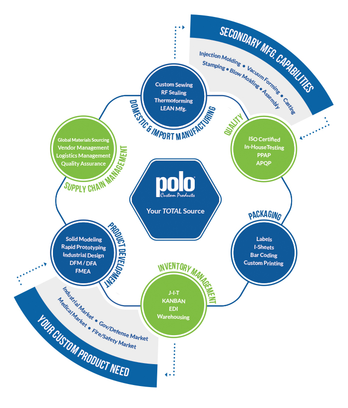 Polo_Infographic Approved 5-5-16