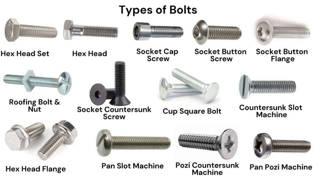 Central Fasteners – Industrial Bolts, Nuts & Screws Supplier in India