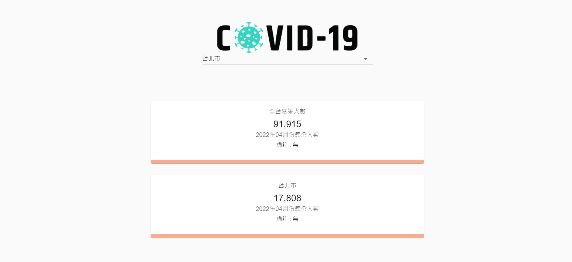 台灣 2022 四月份縣市 covid19 趨勢圖