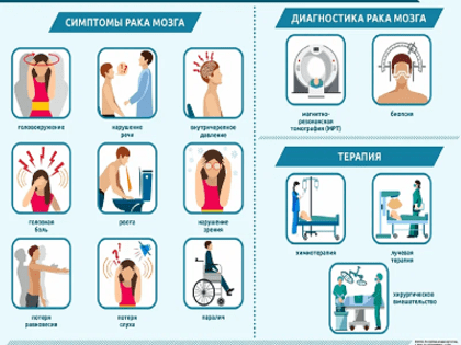 Каковы первые признаки опухоли головного мозга?