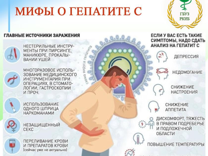 МИФЫ О ГЕПАТИТЕ С