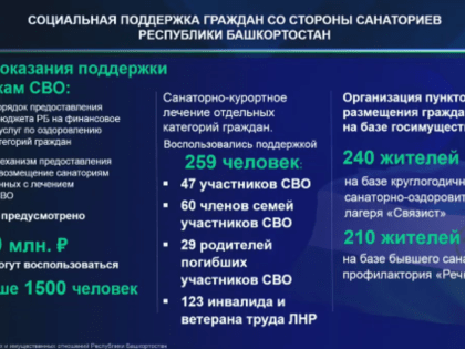 В санаториях Башкирии побывали 259 участников СВО и членов их семей