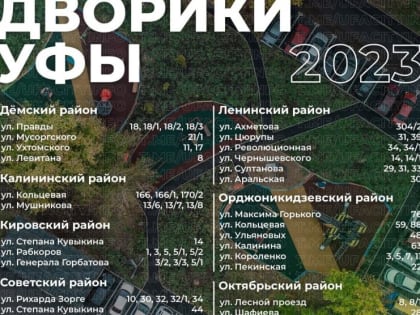 Дворы с перспективой