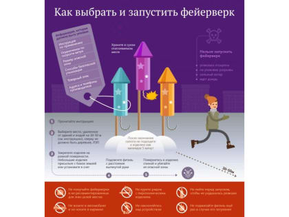 Опасный спутник новогоднего торжества