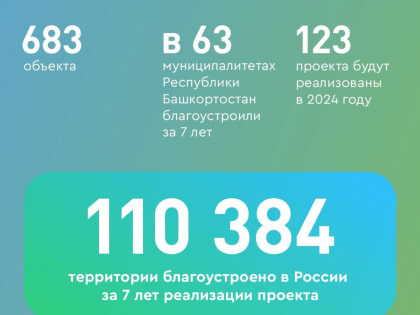 За 7 лет в Башкирии по нацпроекту благоустроено 683 объекта городской среды