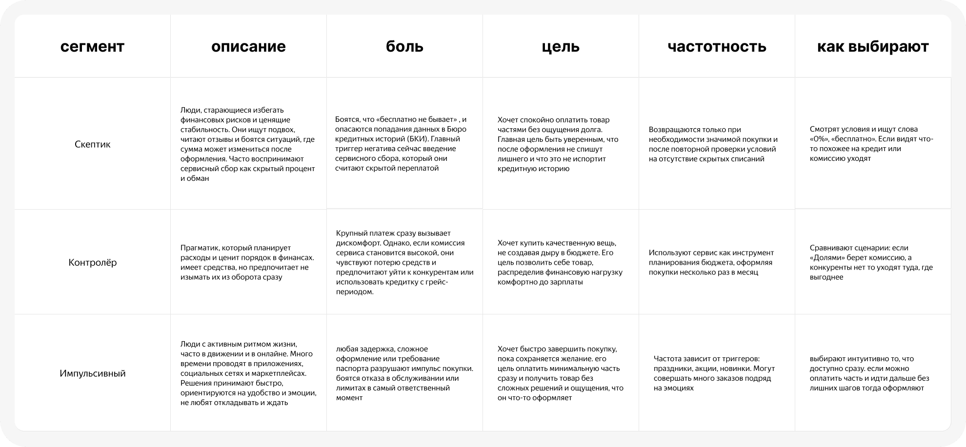 Сегменты