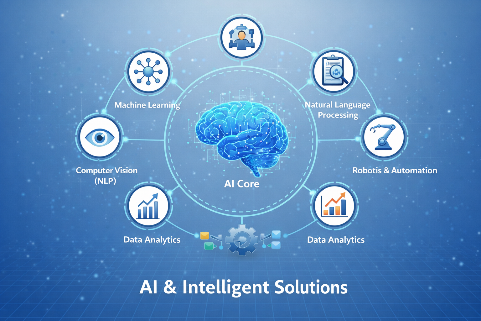 AI & Intelligent Solutions
