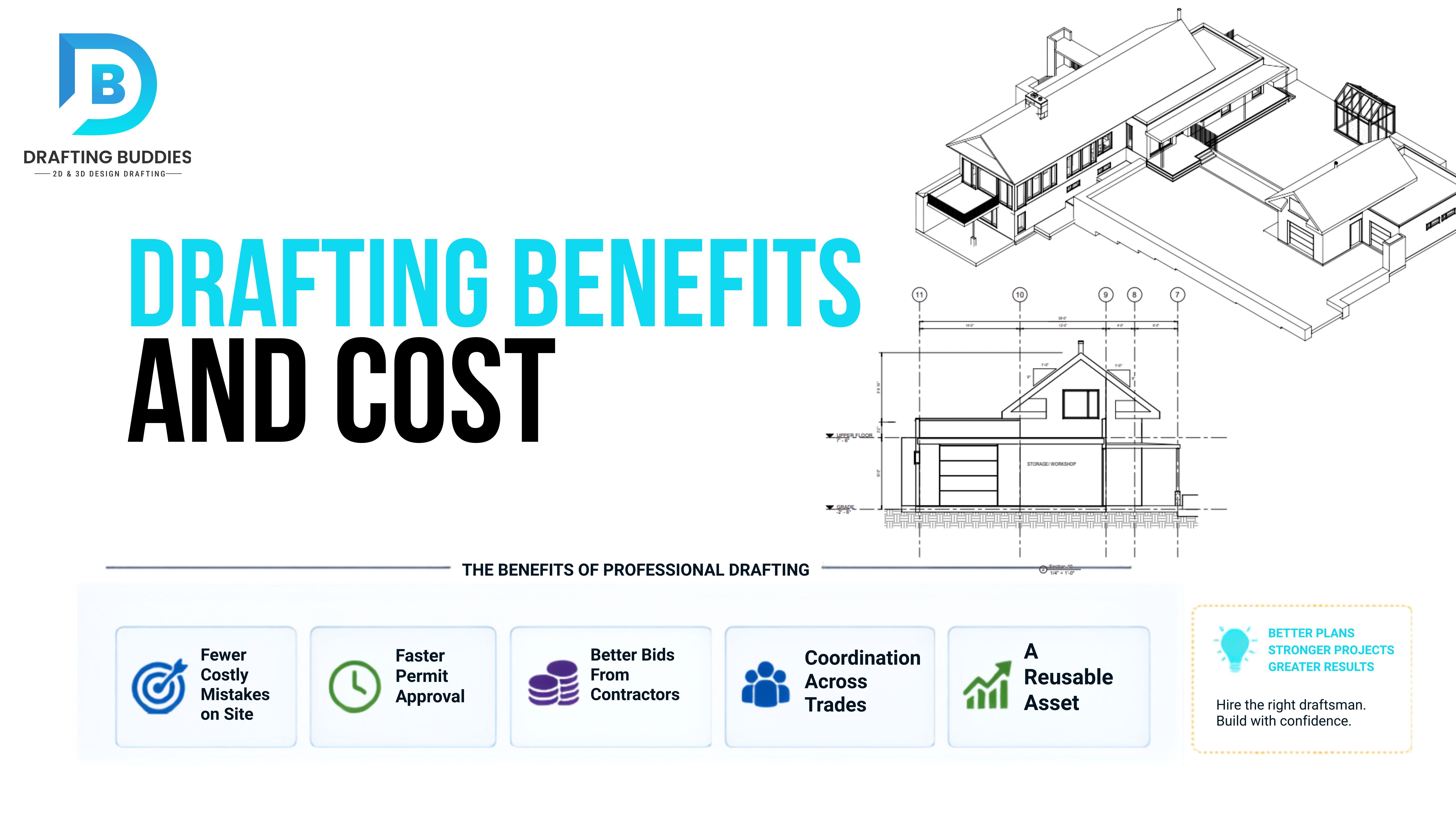 Drafting Benefits and Cost