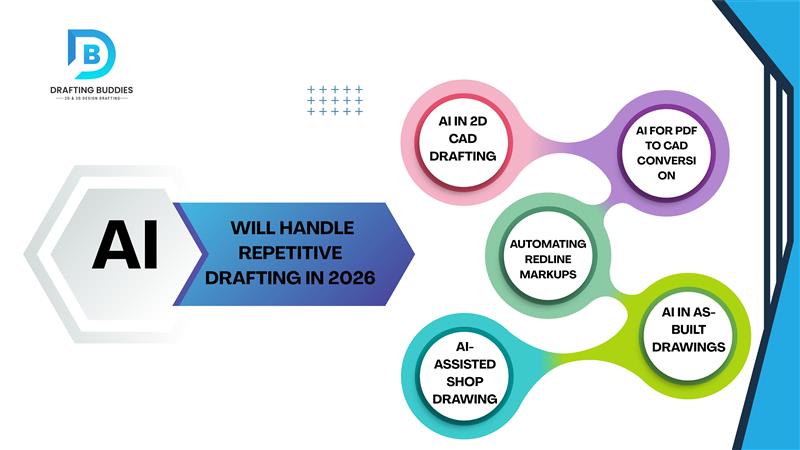 5 Drafting Tasks AI Will Automate by 2026