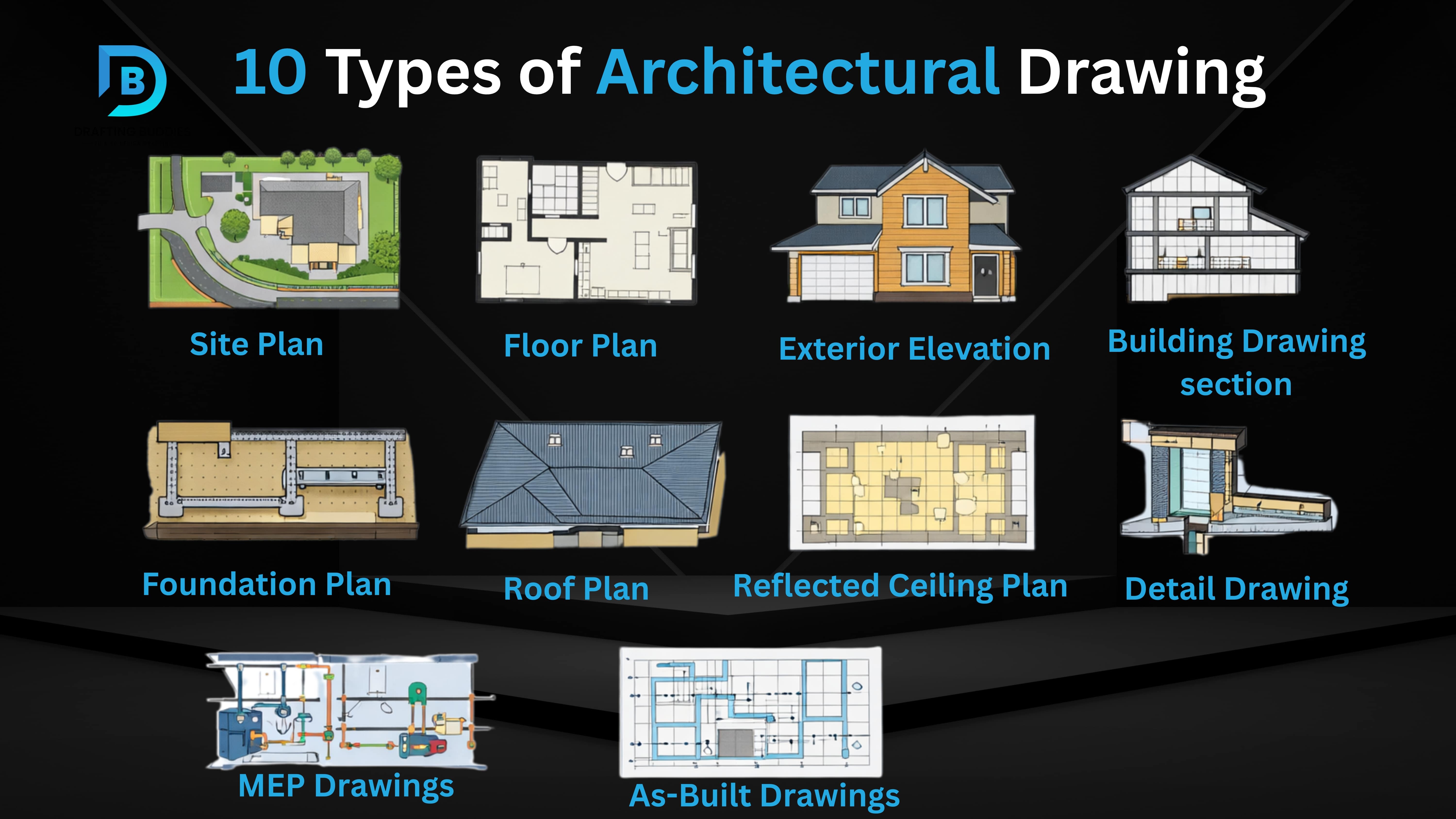 Types of Architectural Drawings in Construction