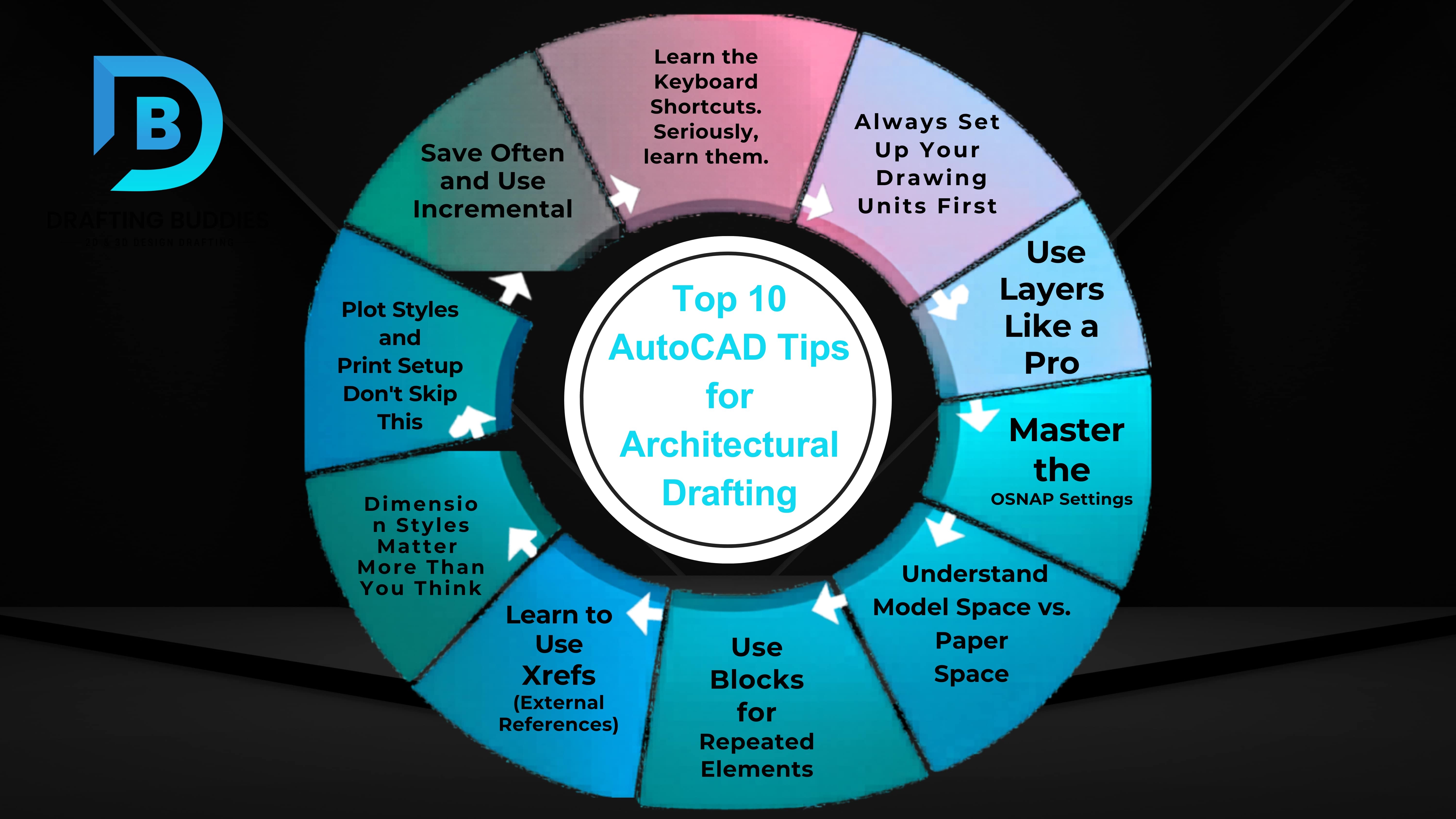 Architectural, MEP, and Mechanical Drafting Services