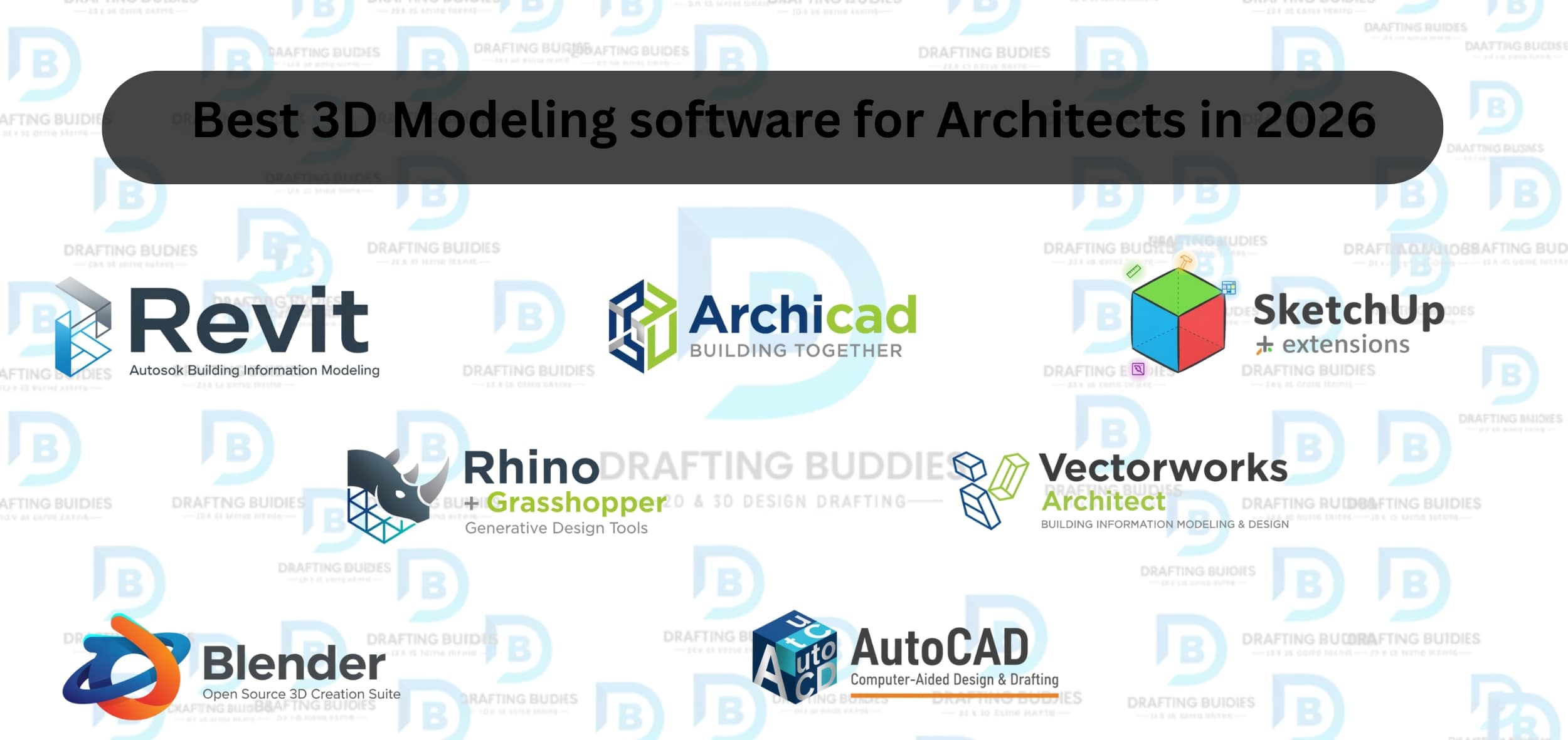 Best 3D Modeling Softwares