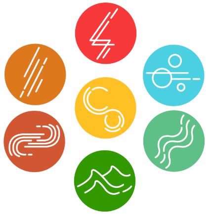 Take a quiz to find your Dermveda skin type.