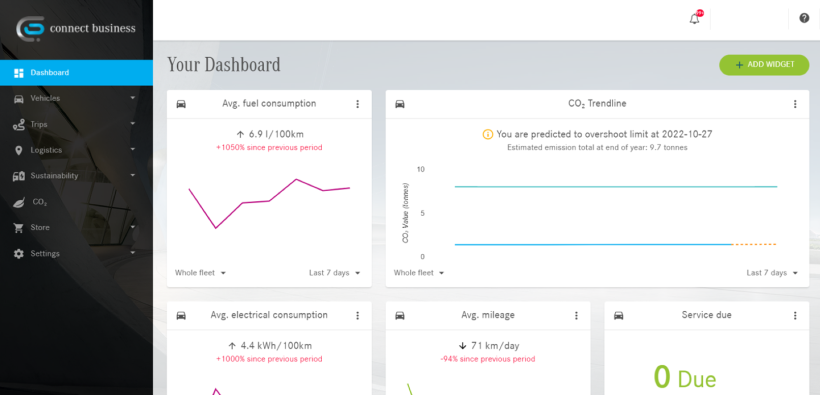 Key figures at a glance: the dashboard of the connect business portal