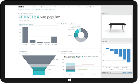 Resource optimization dashboard with funnel chart