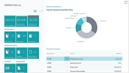 Sales performance dashboard with metrics