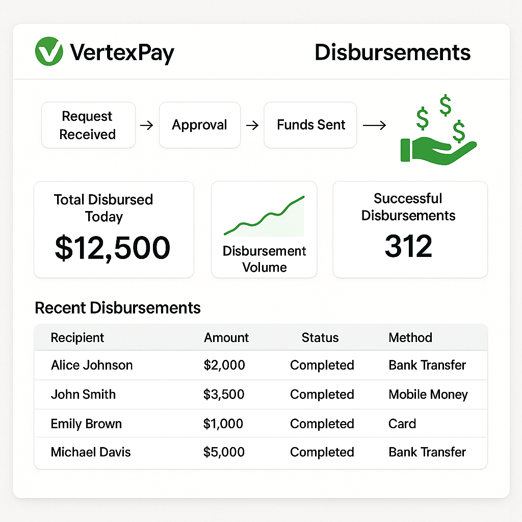Disbursement Dashboard