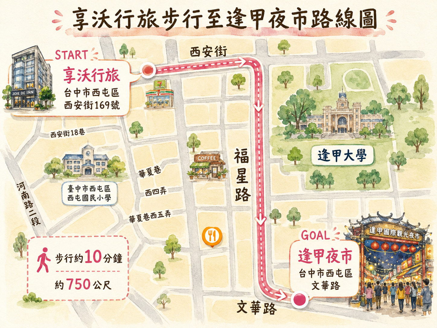 享沃行旅門口至逢甲夜市的步行路線圖