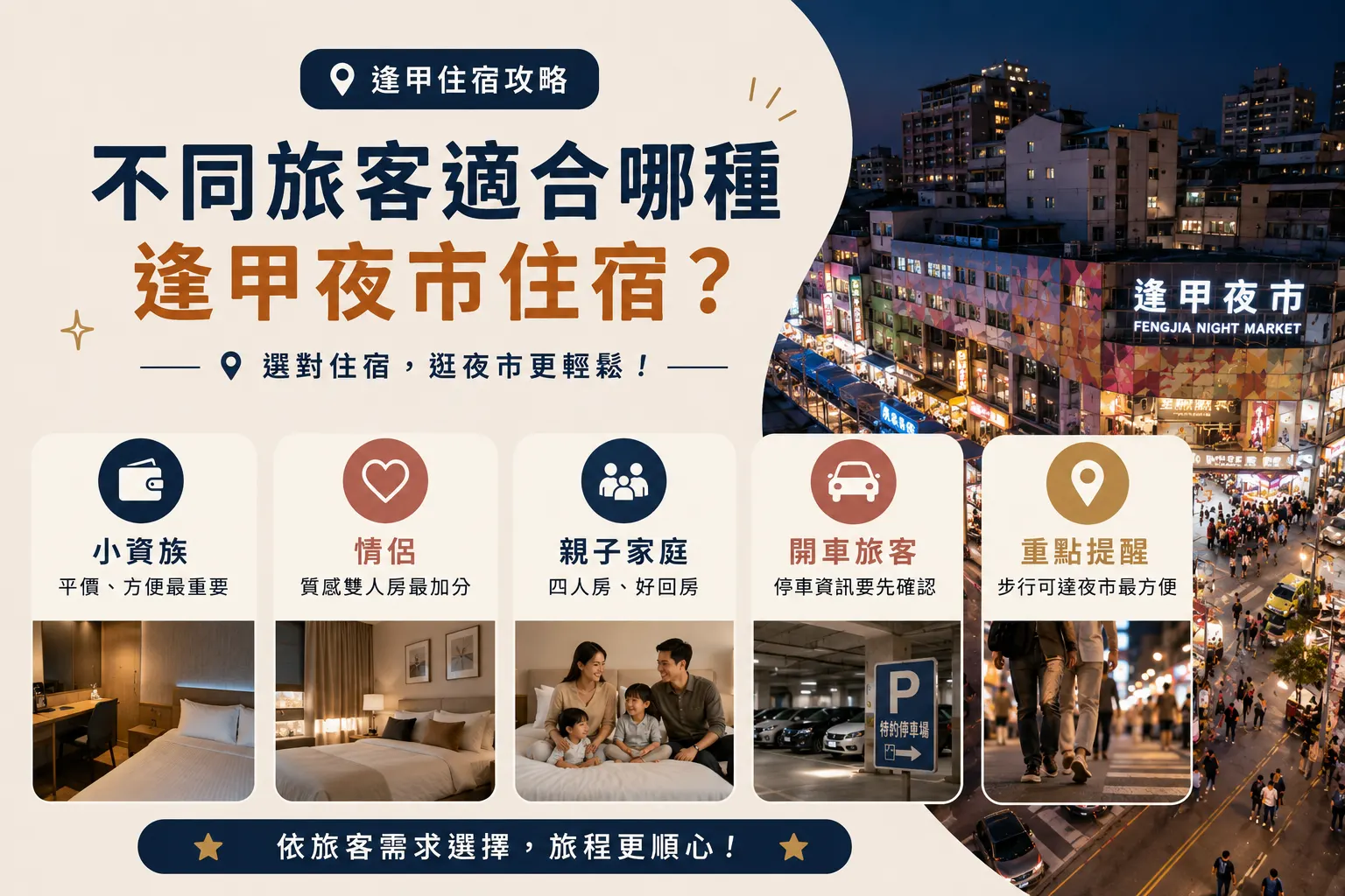 不同旅客適合哪種逢甲夜市住宿？