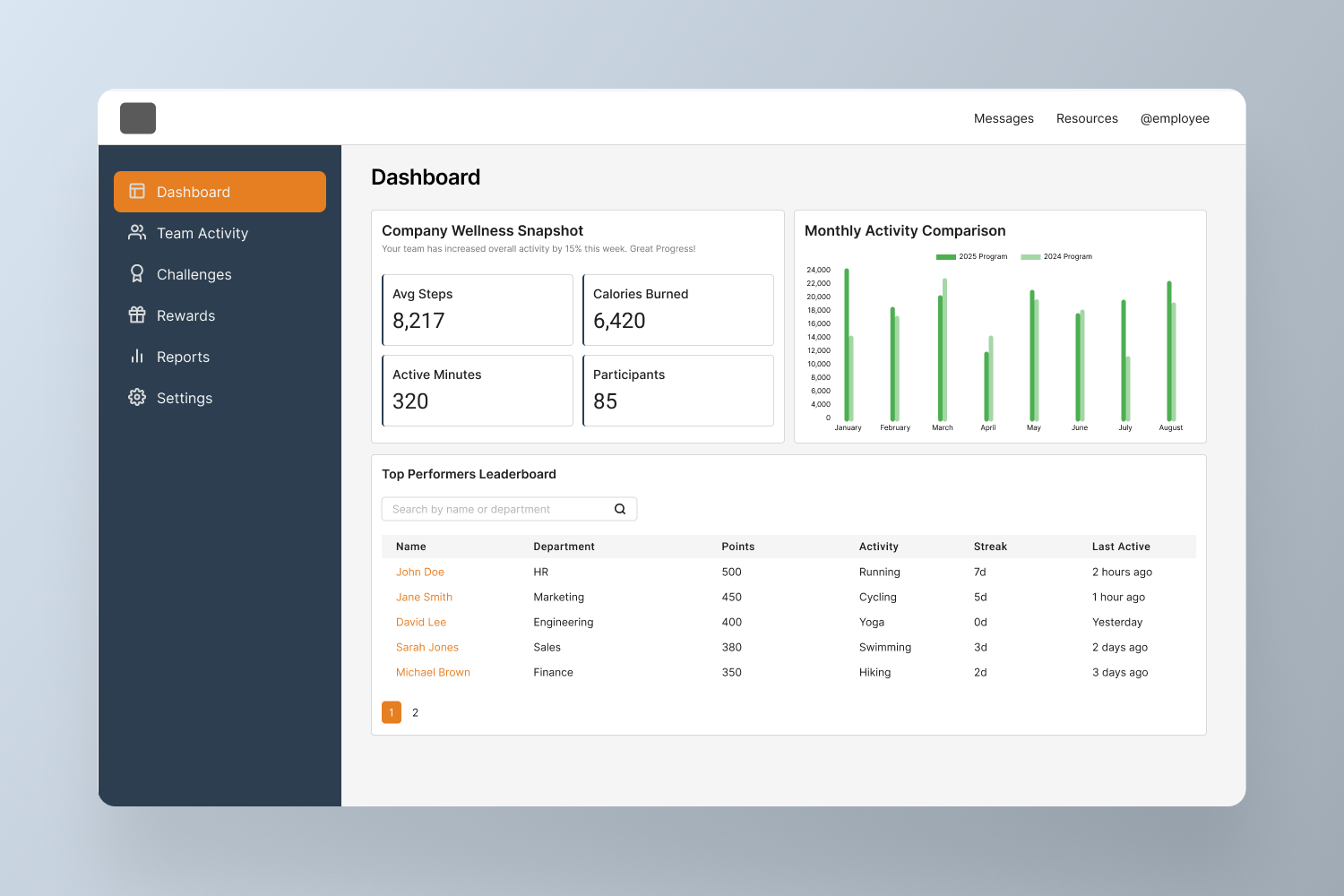 Responsive React Dashboard with Chart.js