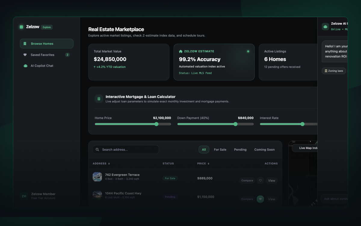 Modern Vue Dashboard