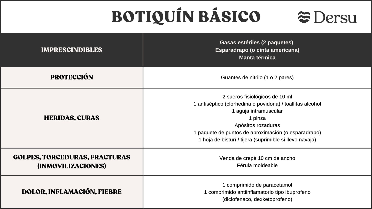 Qué debe llevar un botiquín de primeros auxilios si vas a la montaña