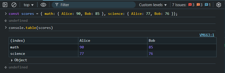 Did you know you can create tables in your browser console?