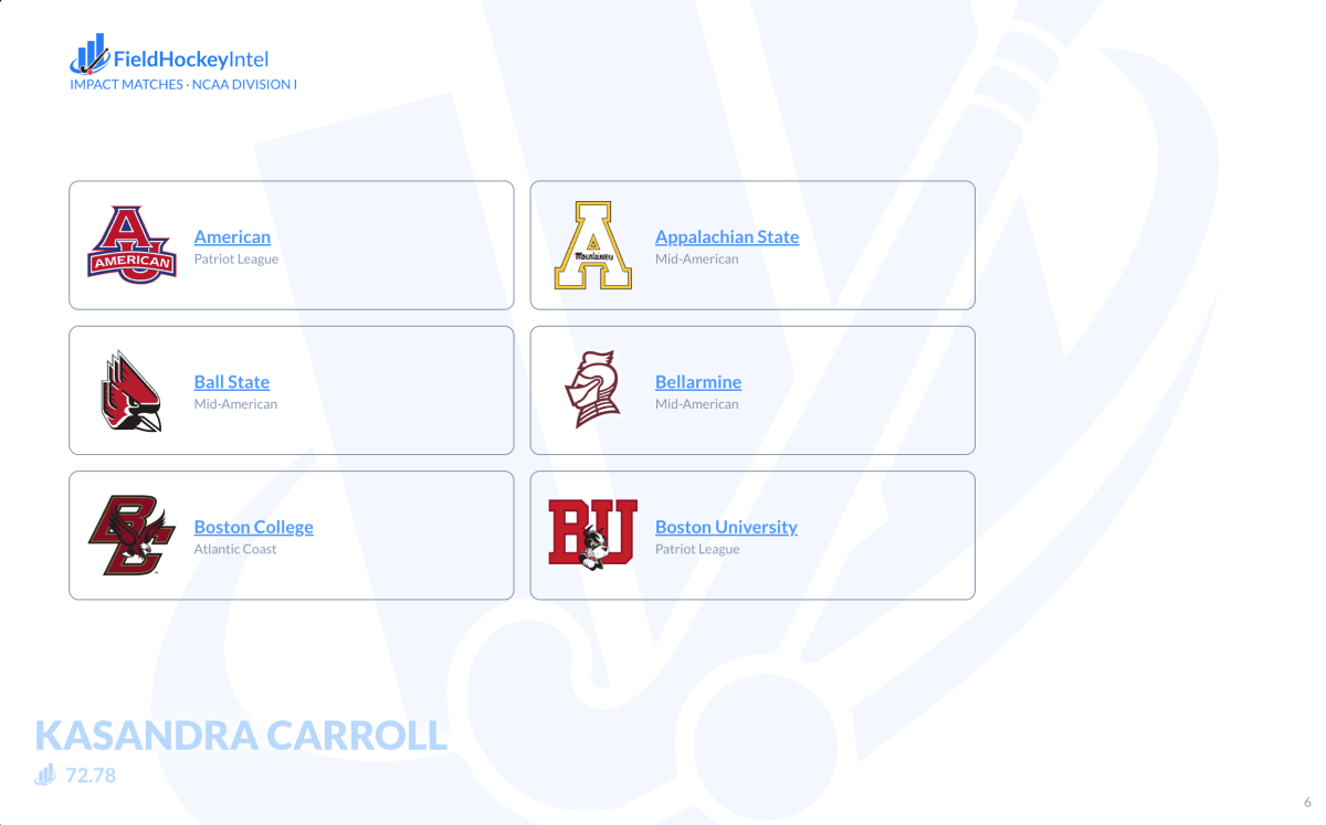Best Fit Report page showing NCAA Division I impact matches