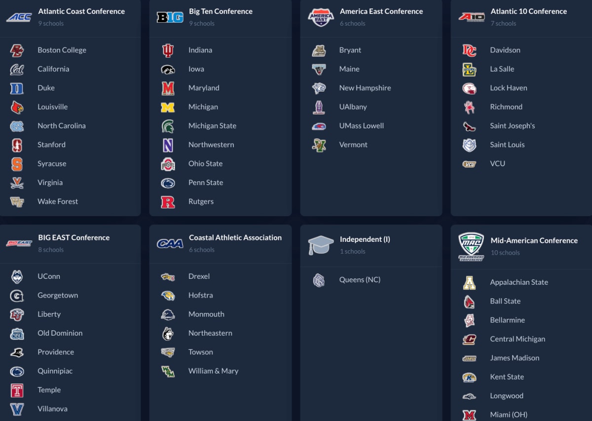A college program page in the FieldHockeyIntel research database