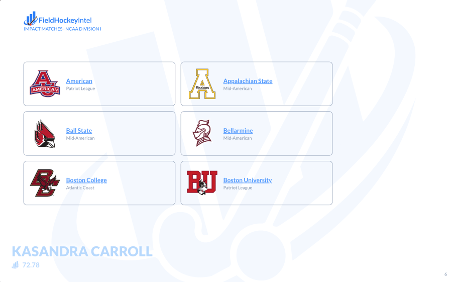 Best Fit Report listing NCAA Division I impact matches
