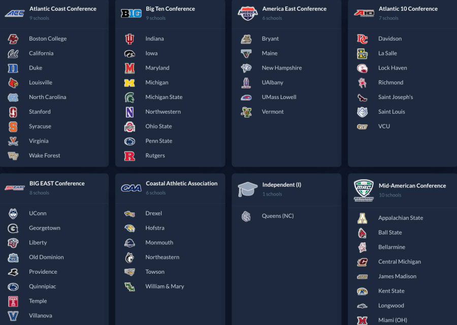 College program research page