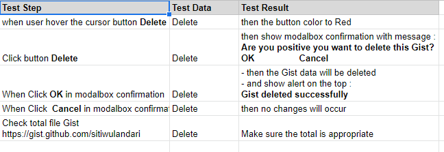 Delete